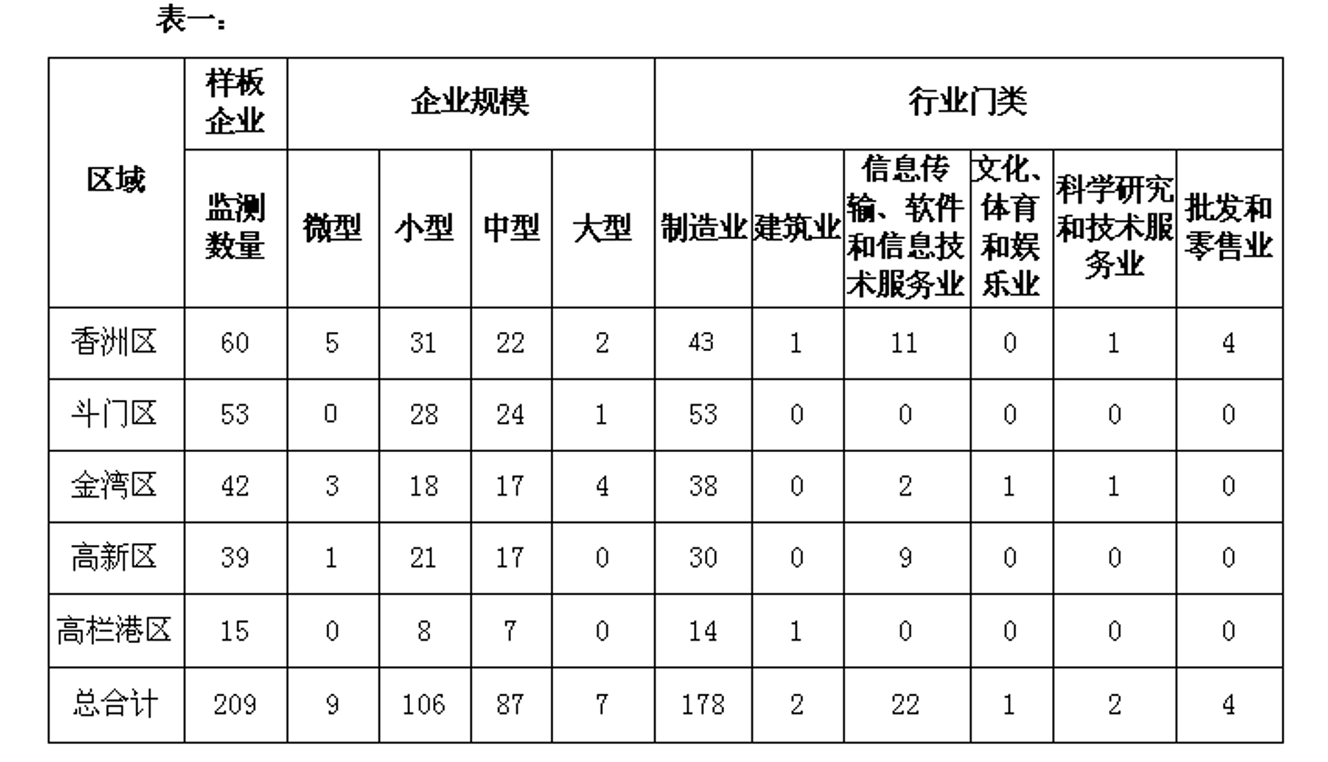 鹏钡捷科技