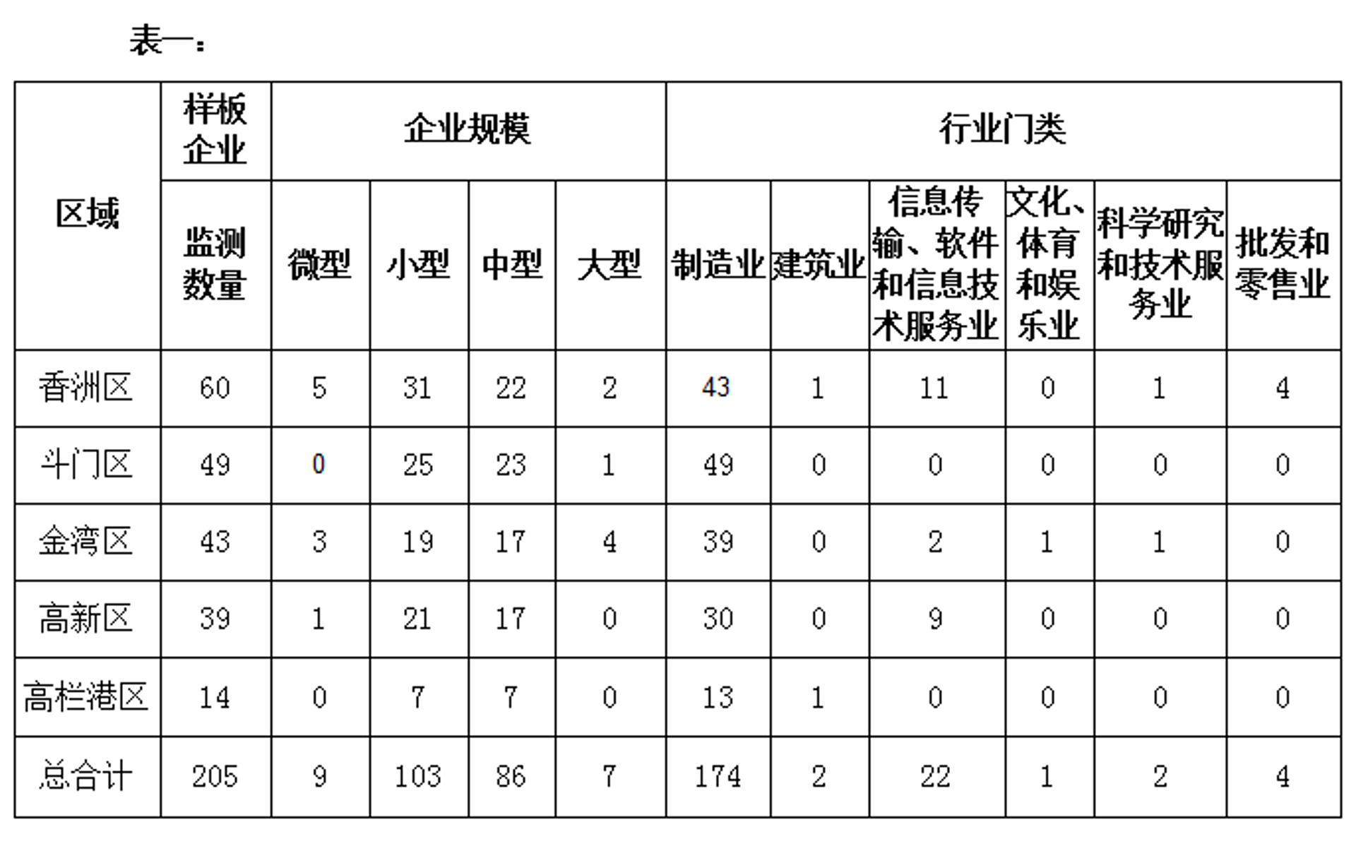 鹏钡捷科技