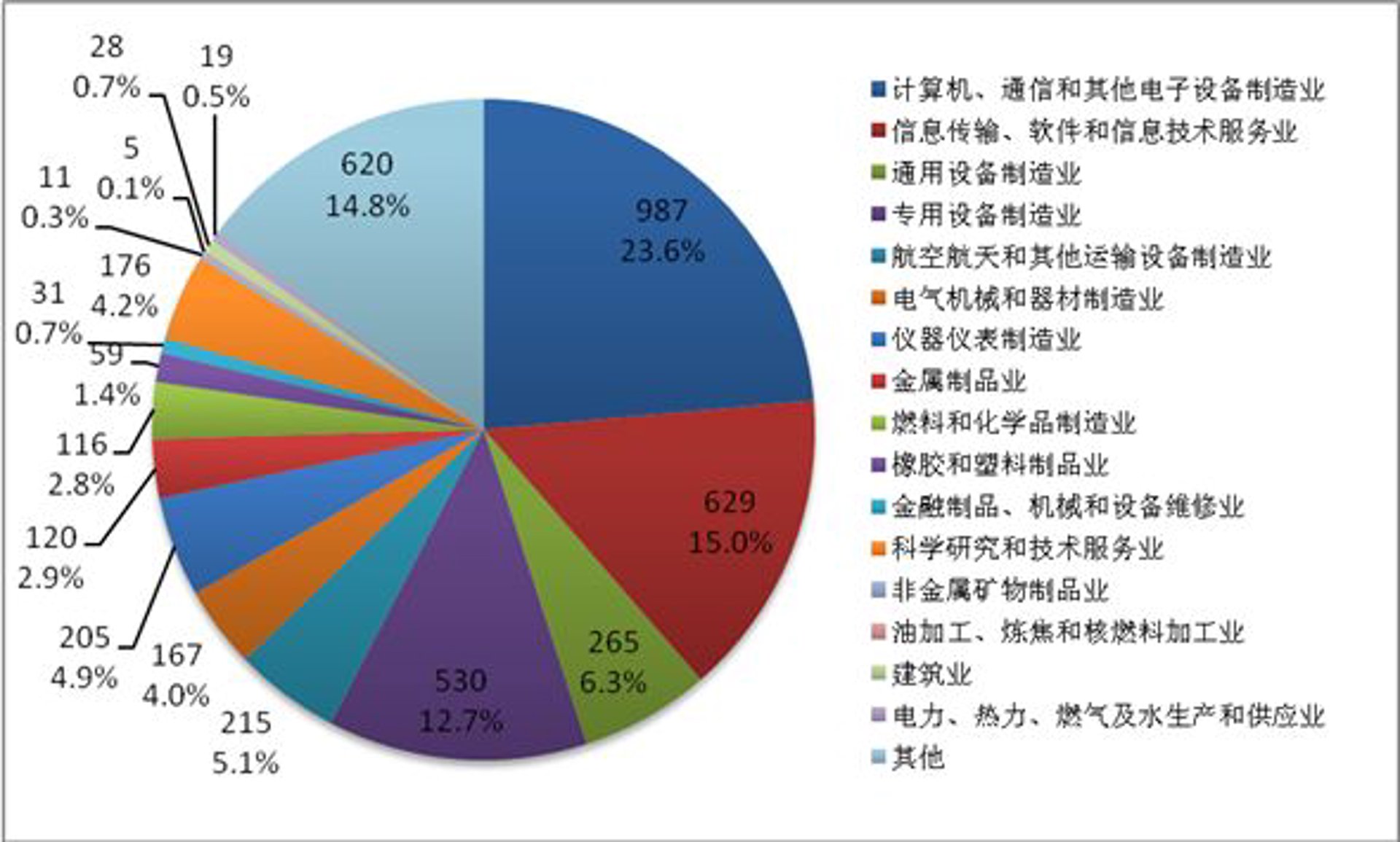鹏钡捷科技